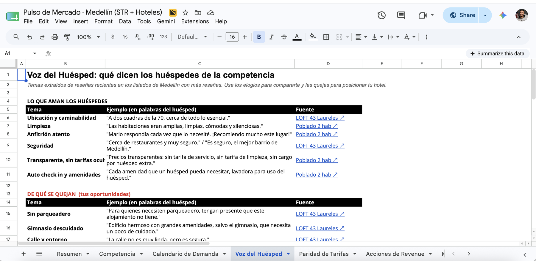Pestaña Voz del Huésped del Google Sheets: lo que aman los huéspedes y de qué se quejan, con citas textuales y enlaces a las reseñas